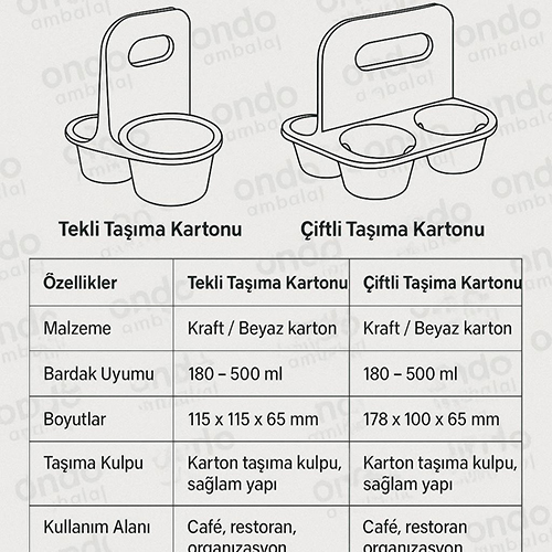 Karton Bardak Taşıma Kartonu