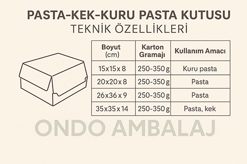 Pasta, Kek, Kuru Pasta Kutusu 
